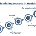 Hospital credentialing companies