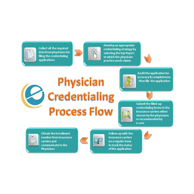 physician credentialing services